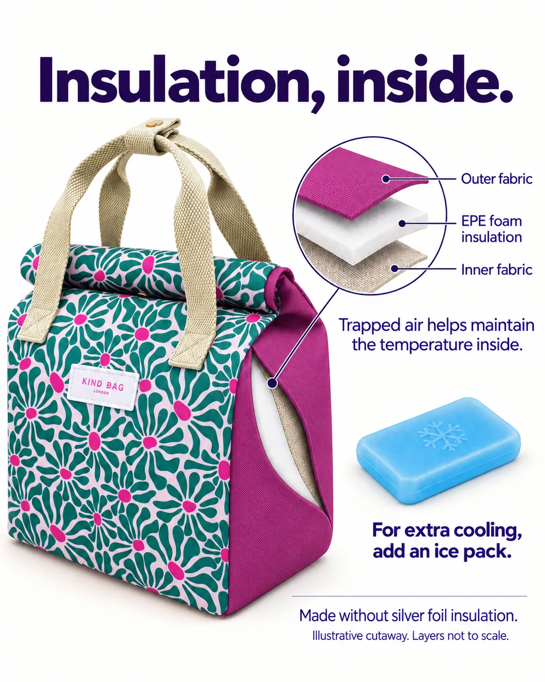 Kind Bag Lunch Bag lunsjpose Abstract Flowers vanntett