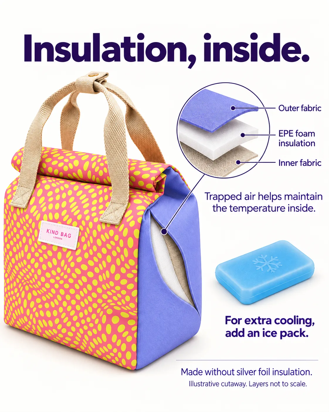 Kind Bag Lunch Bag lunsjbag rosa gul prikkete isolerende