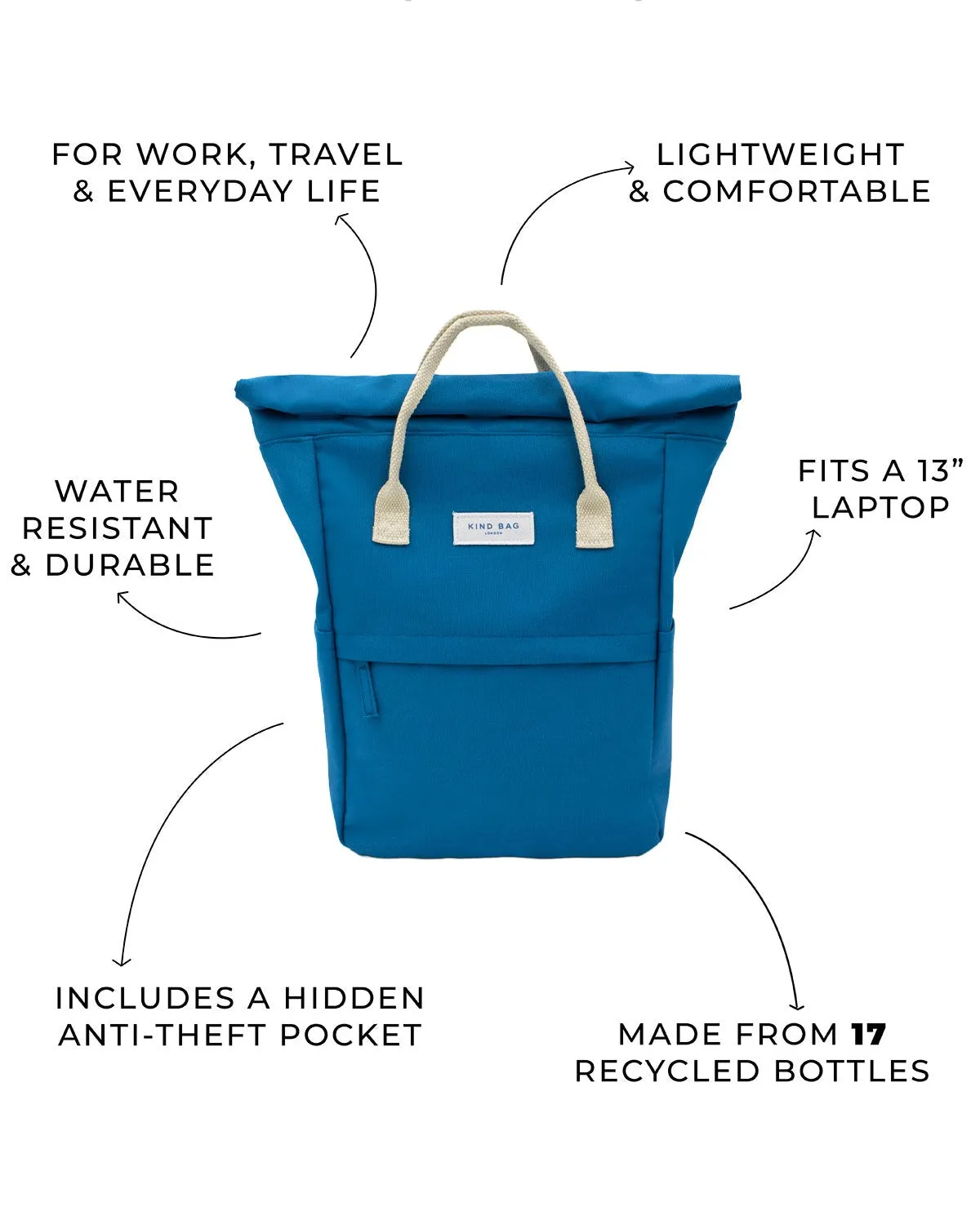 Kind Bag Hackney Medium ryggsekk petrol blue 14 liter