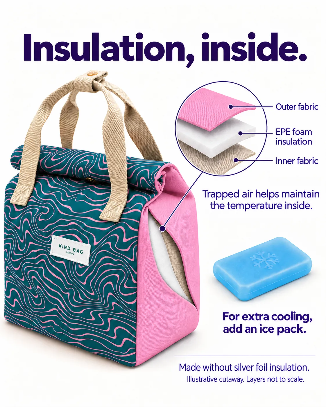 Kind Bag Contours Green Pink lunsjbag vanntett