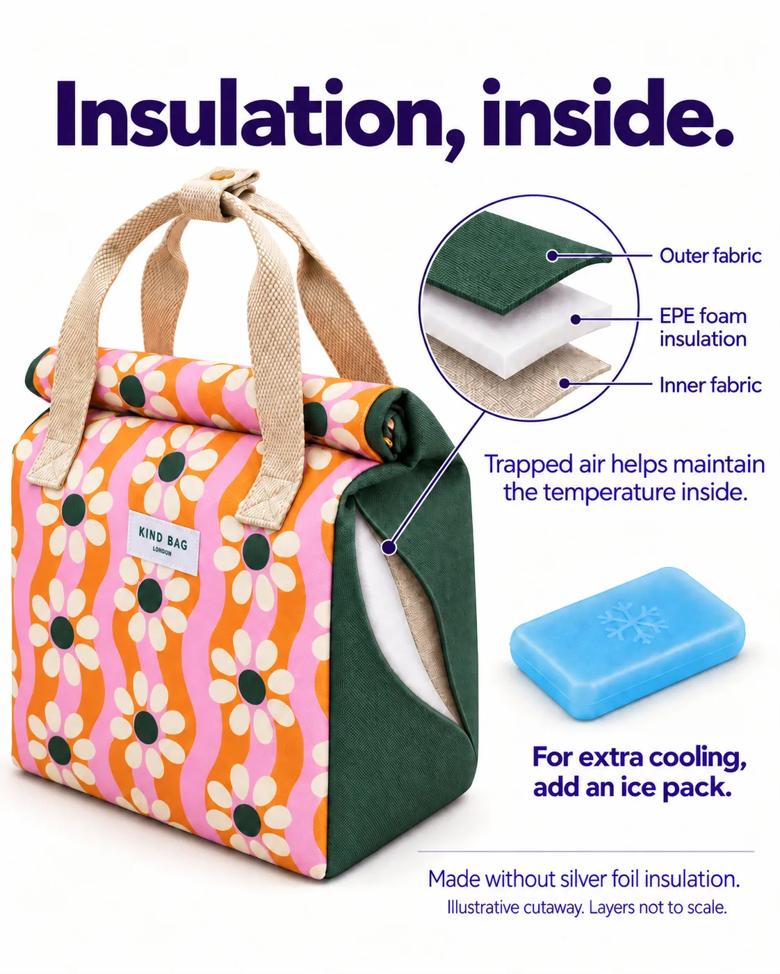 Kind Bag Lunch Bag lunsjpose Wavy Daisy vanntett