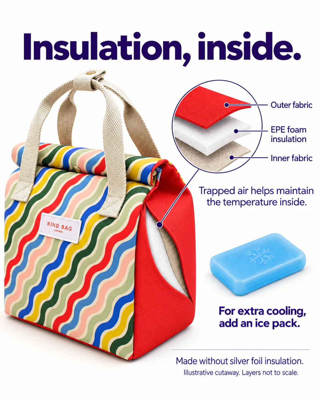 Kind Bag Riviera Wave lunsjveske resirkulert BPA-fri