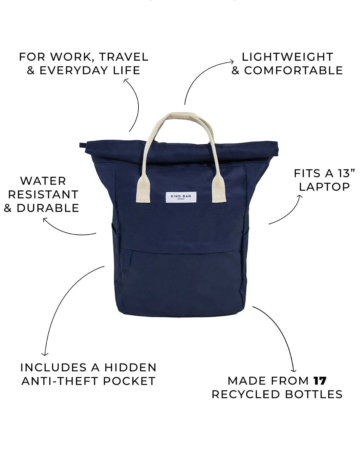 Kind Bag Hackney Medium ryggsekk navy resirkulert 14 liter