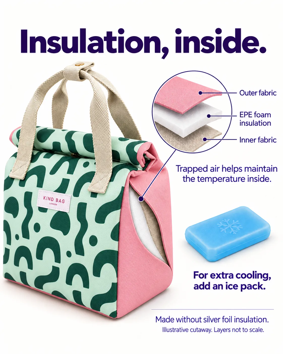 Kind Bag Lunch Bag lunsjpose confetti vanntett