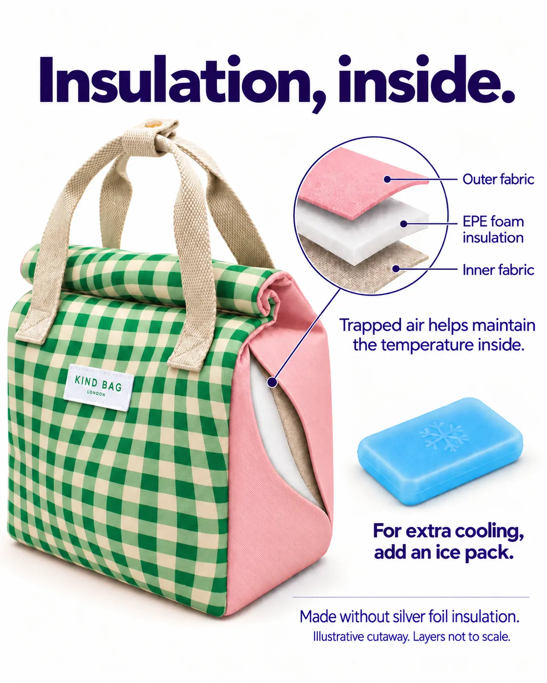 Kind Bag Distorted Gingham Green lunsjbag vanntett
